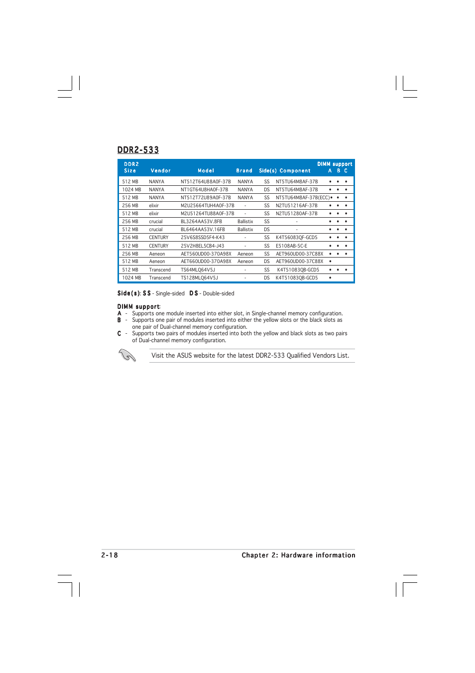 Ddr2-533 | Asus P5WD2 User Manual | Page 42 / 150