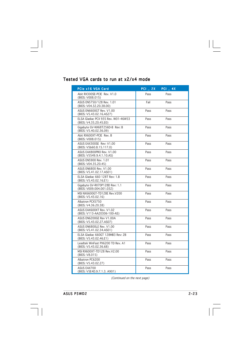 Tested vga cards to run at x2/x4 mode | Asus P5WD2 User Manual | Page 47 / 150