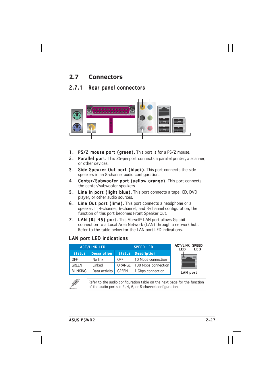 7 connectors | Asus P5WD2 User Manual | Page 51 / 150