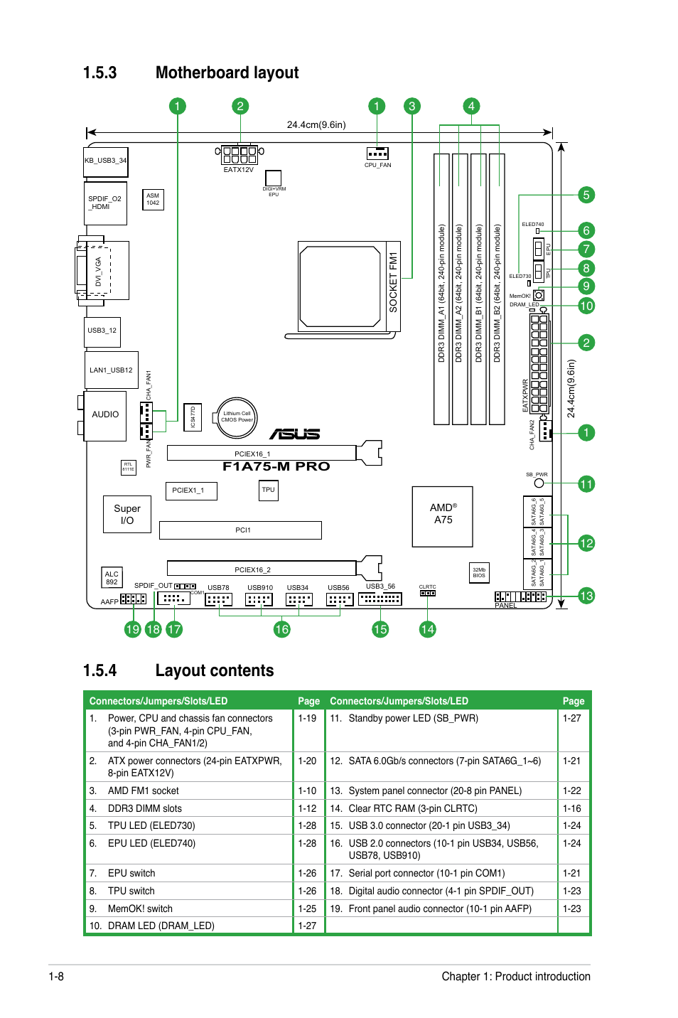 3 motherboard layout, 4 layout contents, Motherboard layout -8 | Layout contents -8, 3 motherboard layout 1.5.4 layout contents, F1a75-m pro | Asus F1A75-M PRO User Manual | Page 20 / 72