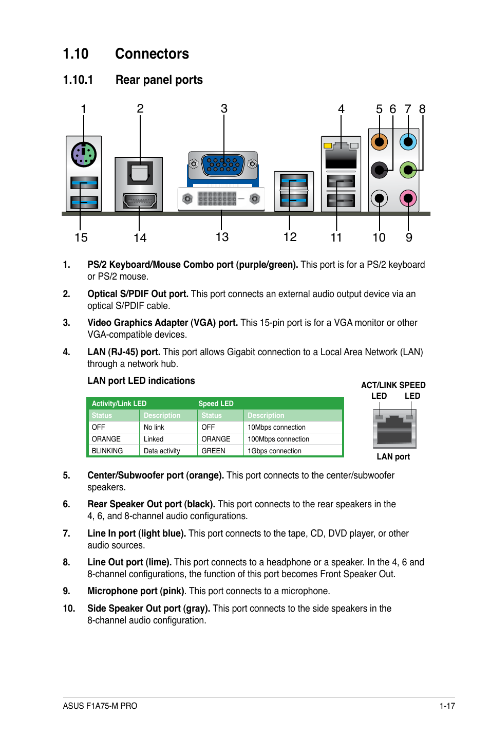 10 connectors, 1 rear panel ports, 10 connectors -17 | 1 rear panel ports -17 | Asus F1A75-M PRO User Manual | Page 29 / 72