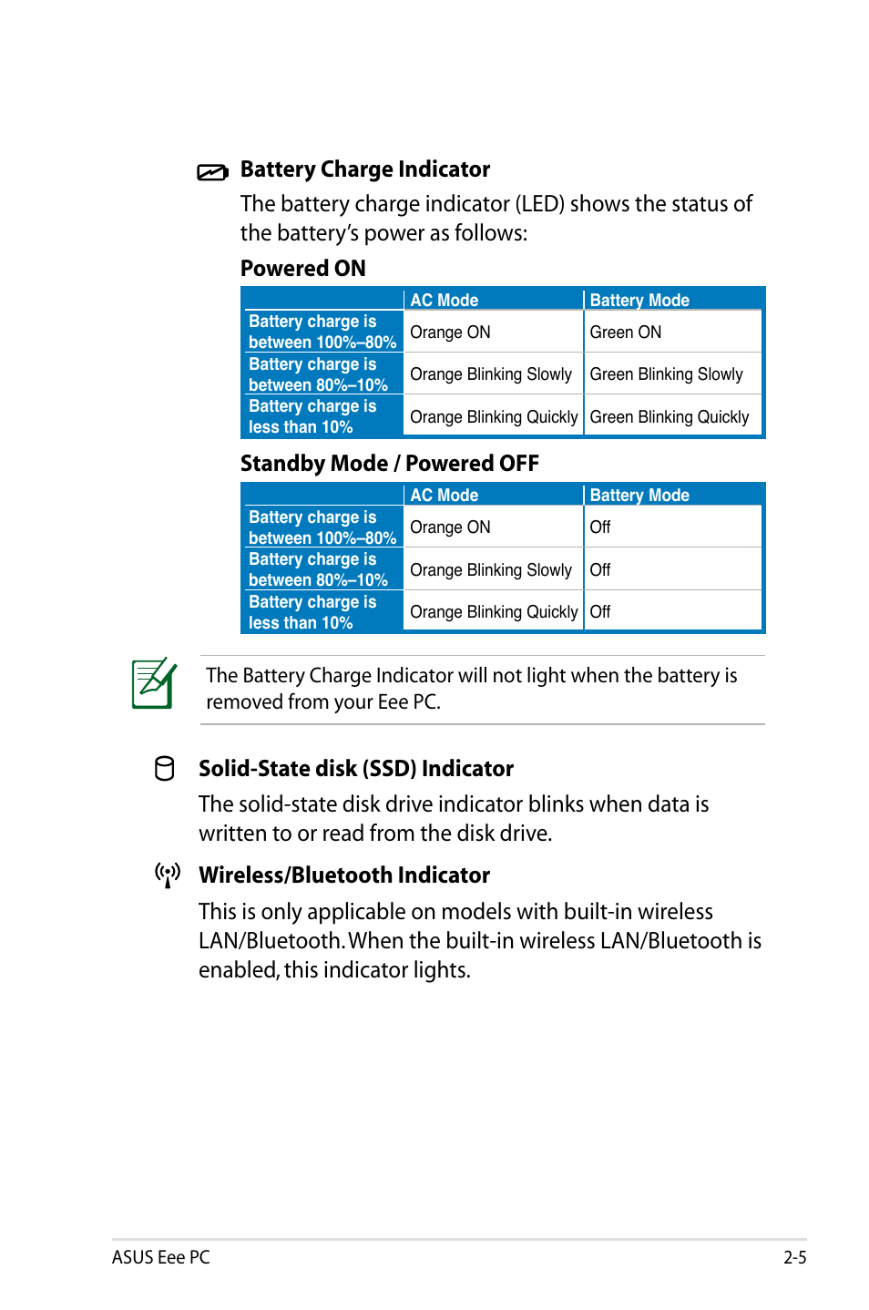 Standby mode / powered off | Asus Eee PC 901/XP User Manual | Page 17 / 84