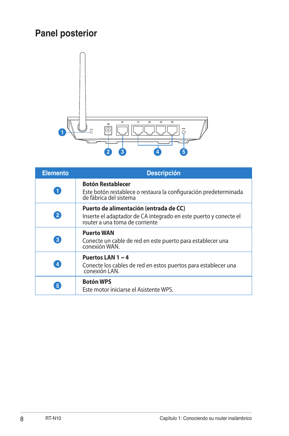 Panel posterior | Asus RT-N10 (VER.C1) User Manual | Page 8 / 53