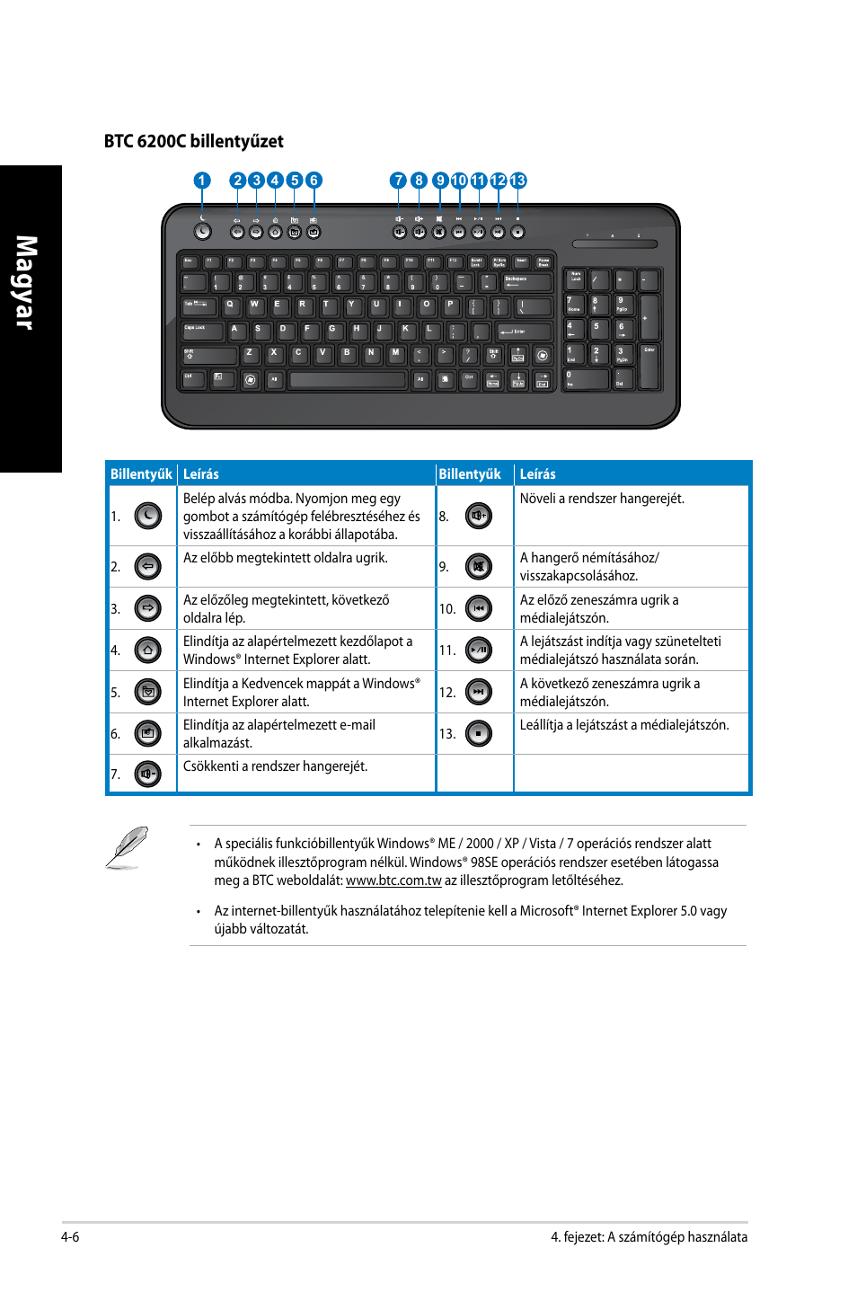 Mag ya r m ag ya r m ag ya r m ag ya r | Asus CM6650 User Manual | Page 216 / 420