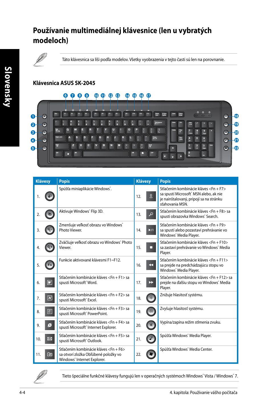 Klávesnica asus sk-2045 | Asus CM6650 User Manual | Page 298 / 420