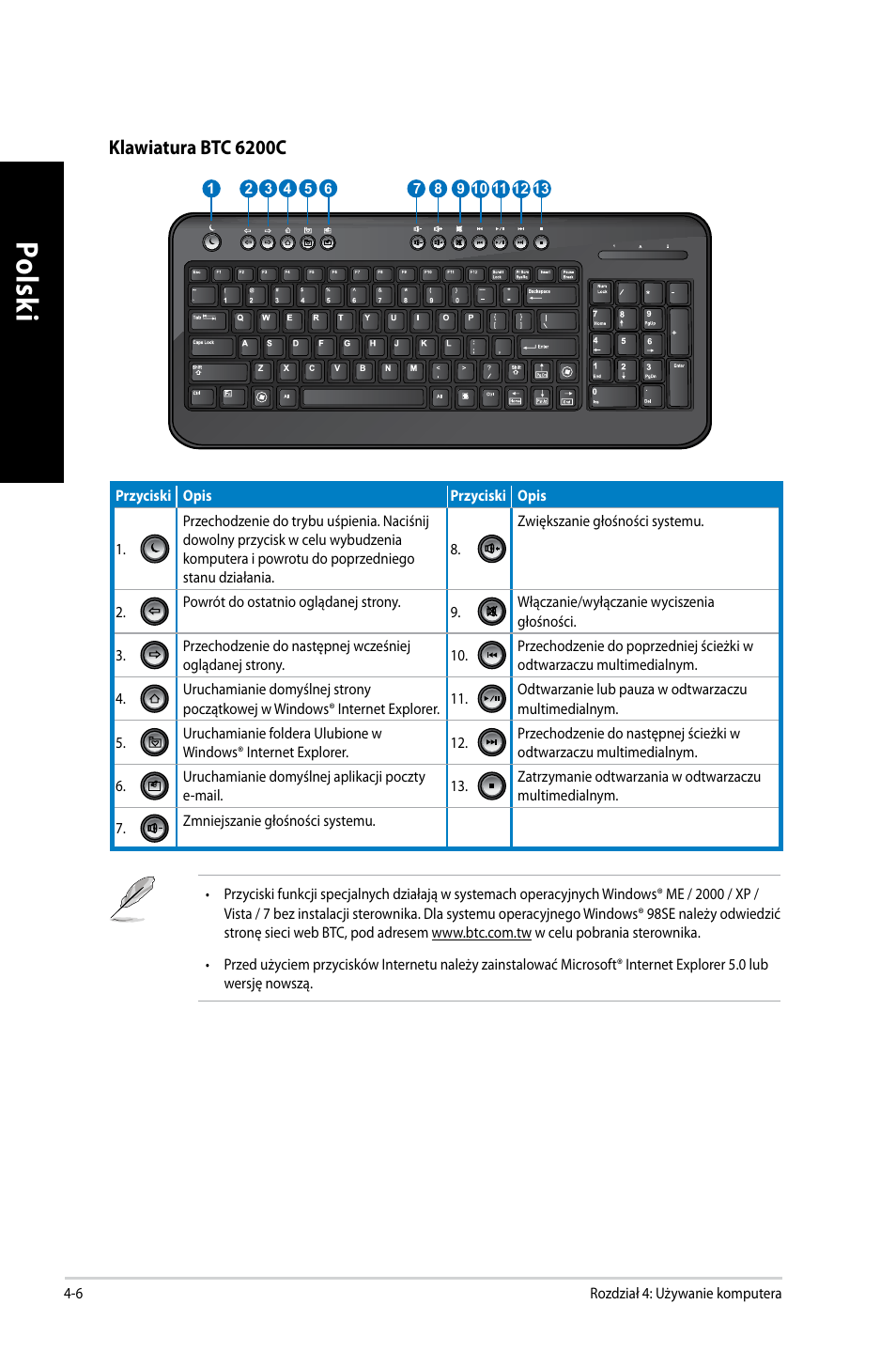 Po lsk i po ls ki po lsk i po ls ki | Asus CM6650 User Manual | Page 384 / 420