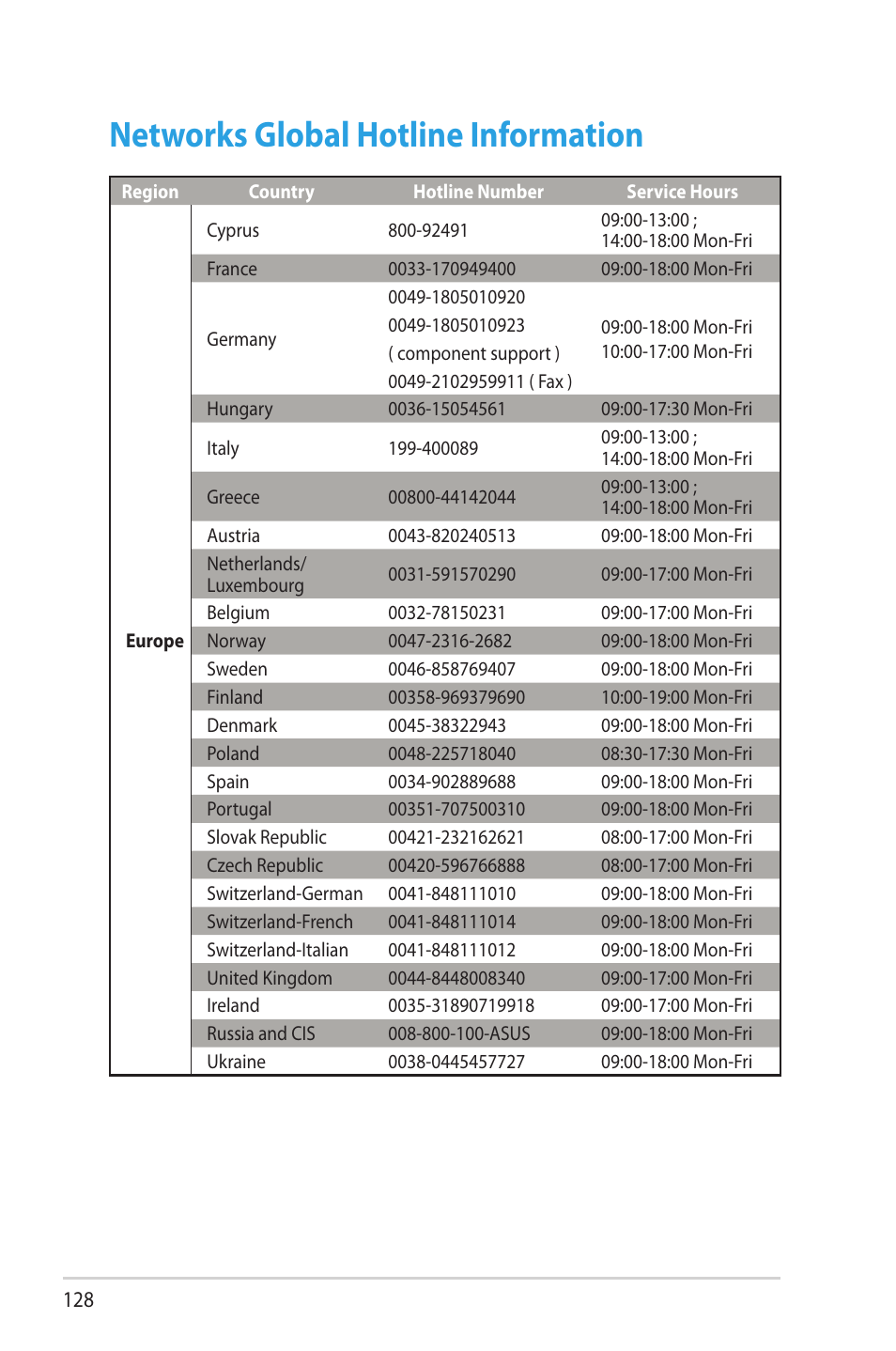 Networks global hotline information | Asus RT-N66W User Manual | Page 128 / 130