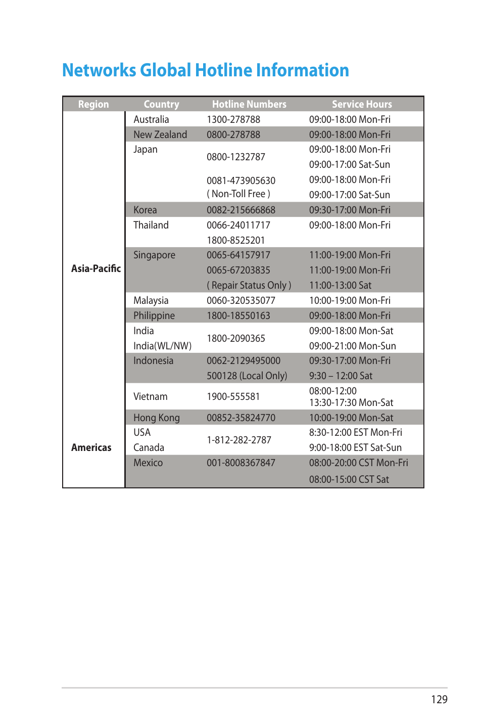 Networks global hotline information | Asus RT-N66W User Manual | Page 129 / 130