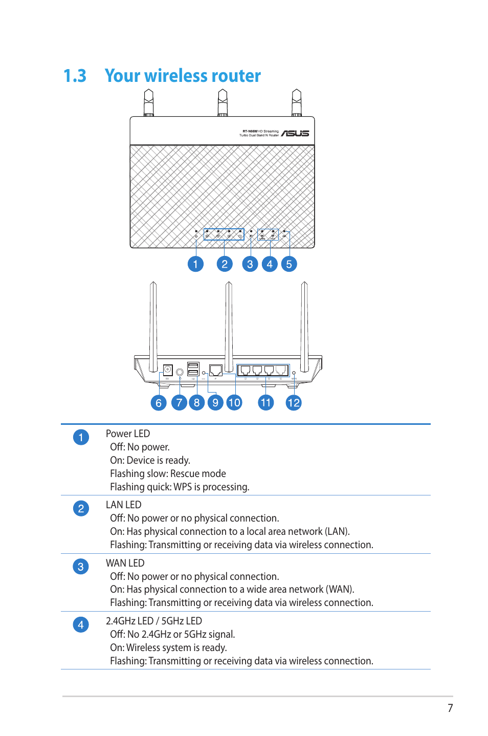 3 your wireless router, Your wireless router | Asus RT-N66W User Manual | Page 7 / 130