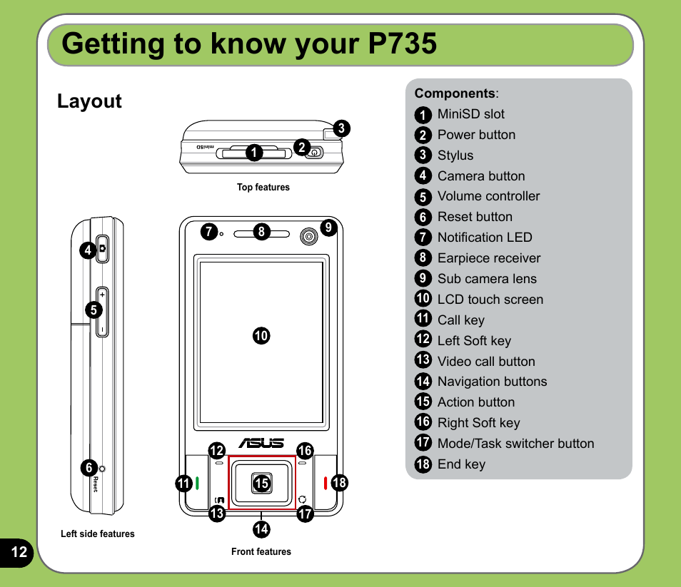 Getting to know your p7, Layout | Asus P735 User Manual | Page 12 / 150