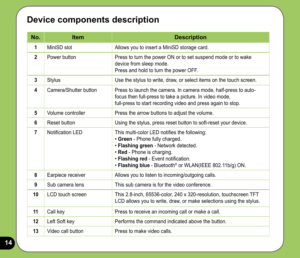 Device components description | Asus P735 User Manual | Page 14 / 150