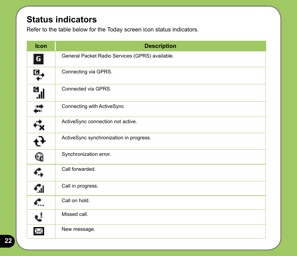 Status indicators | Asus P735 User Manual | Page 22 / 150