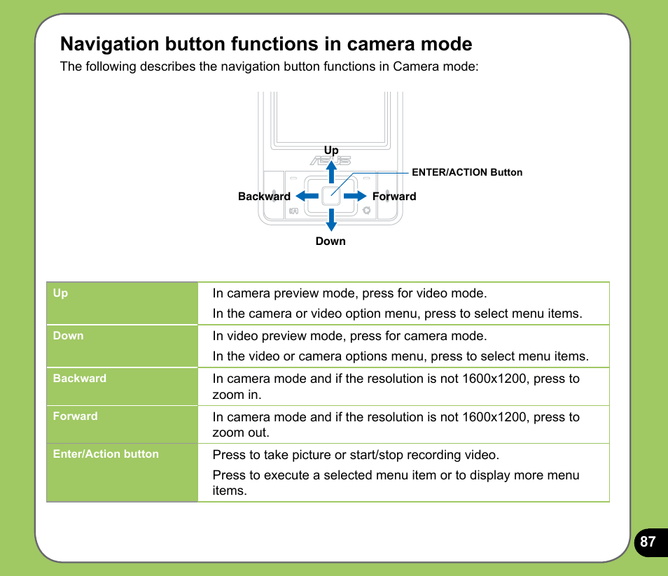 Navigation button functions in camera mode | Asus P735 User Manual | Page 87 / 150