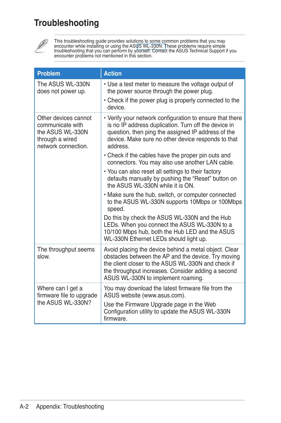 Troubleshooting | Asus WL-330N User Manual | Page 66 / 68