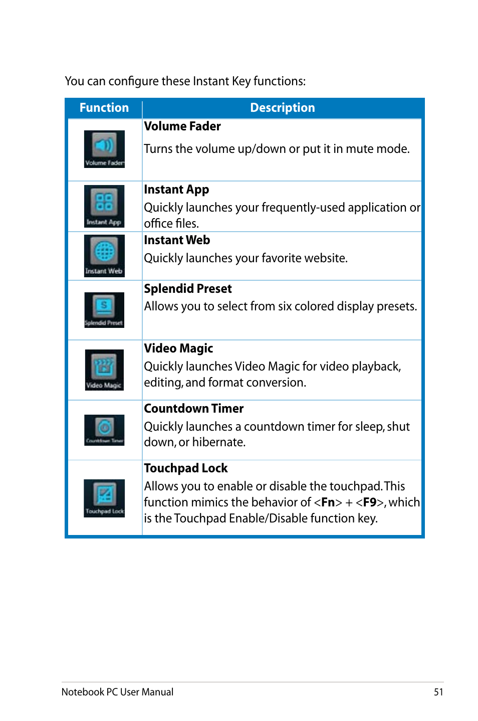 Asus R701VZ User Manual | Page 51 / 122