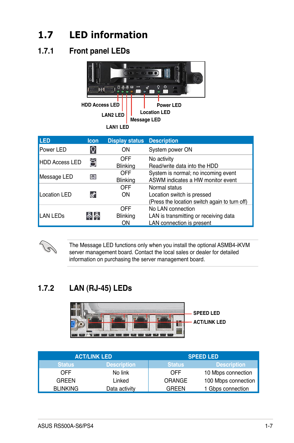 7 led information, 1 front panel leds, 2 lan (rj-45) leds | Led information -7 1.7.1, Front panel leds -7, Lan (rj-45) leds -7 | Asus RS500A-S6/PS4 User Manual | Page 17 / 142