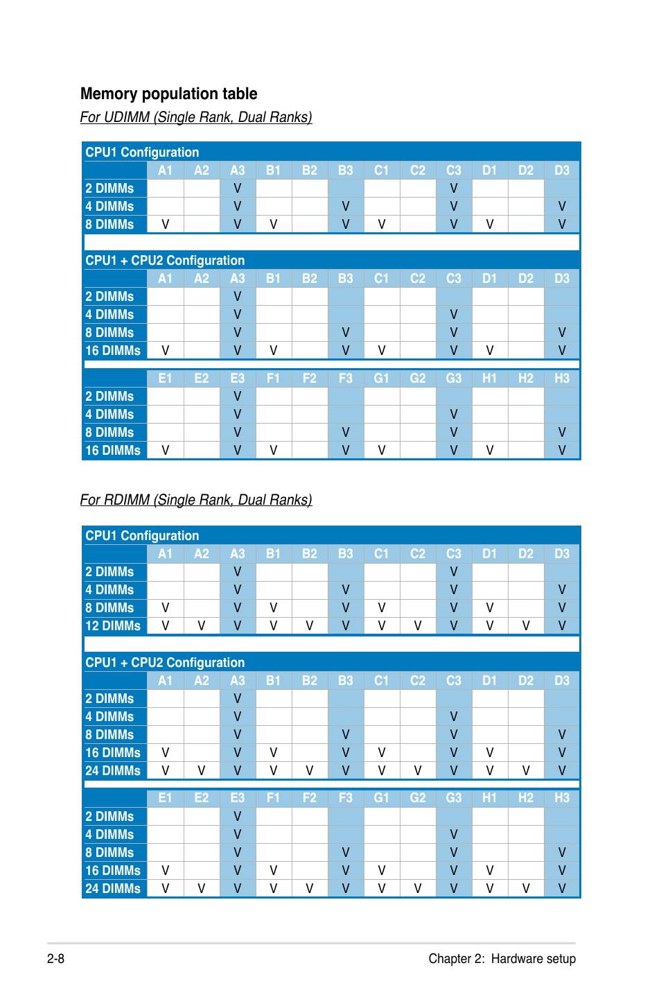 Asus RS500A-S6/PS4 User Manual | Page 26 / 142