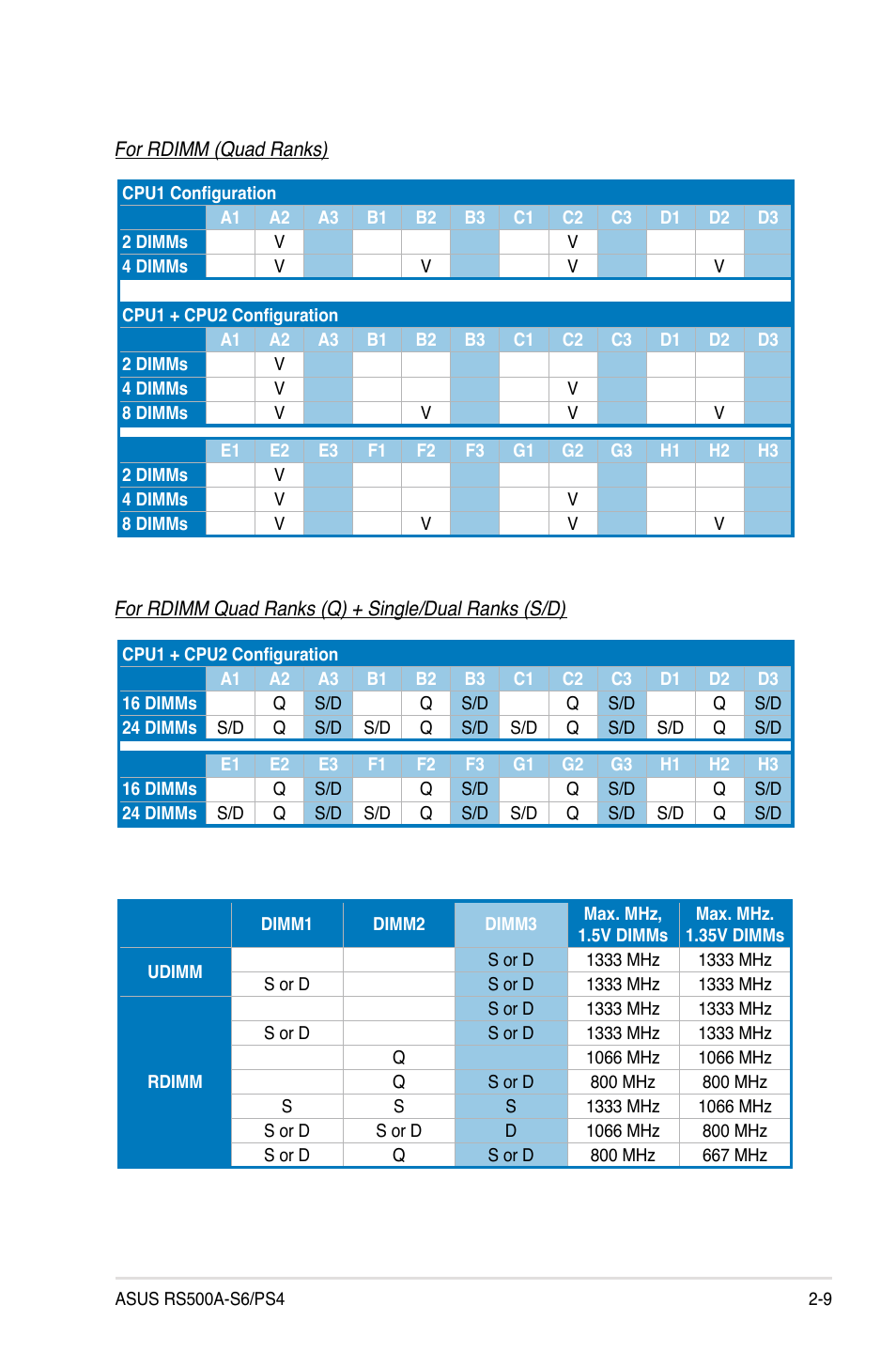 Asus RS500A-S6/PS4 User Manual | Page 27 / 142