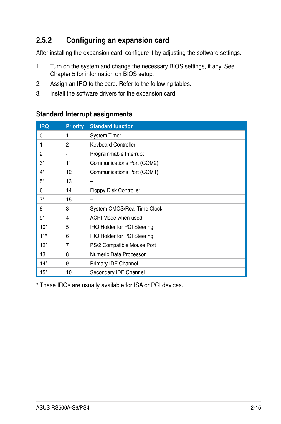 2 configuring an expansion card, Configuring an expansion card -15, Standard interrupt assignments | Asus RS500A-S6/PS4 User Manual | Page 33 / 142