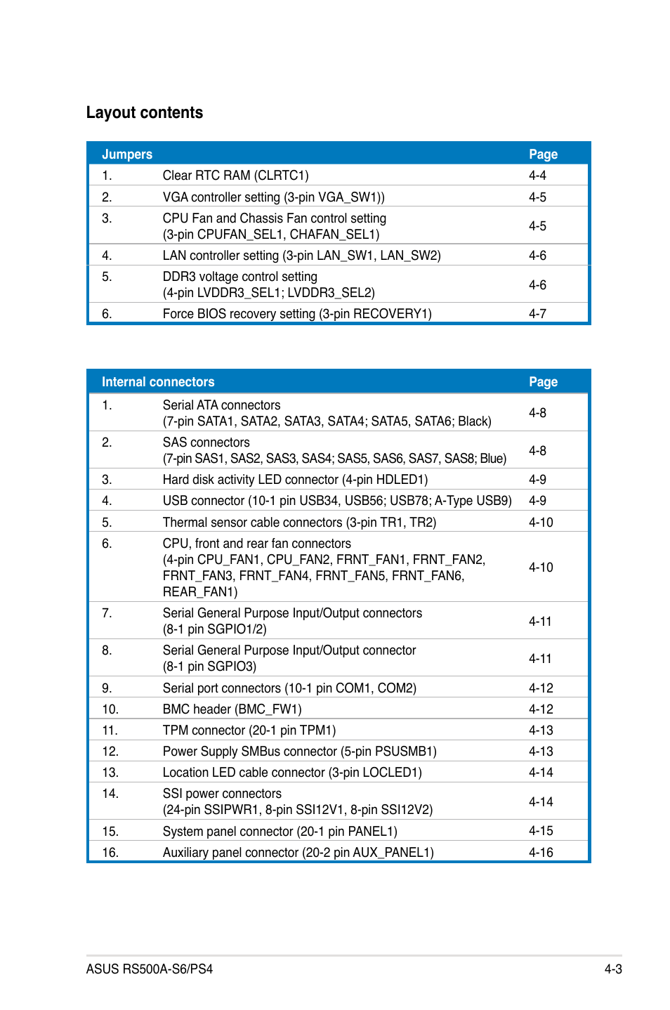 Layout contents | Asus RS500A-S6/PS4 User Manual | Page 51 / 142