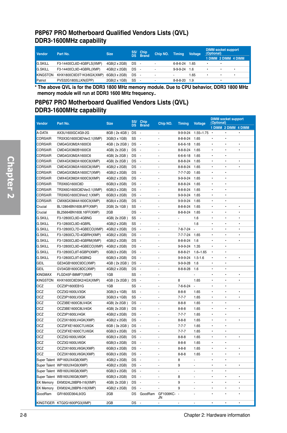 Chapter 2, 8 chapter 2: hardware information | Asus P8P67 PRO User Manual | Page 26 / 132