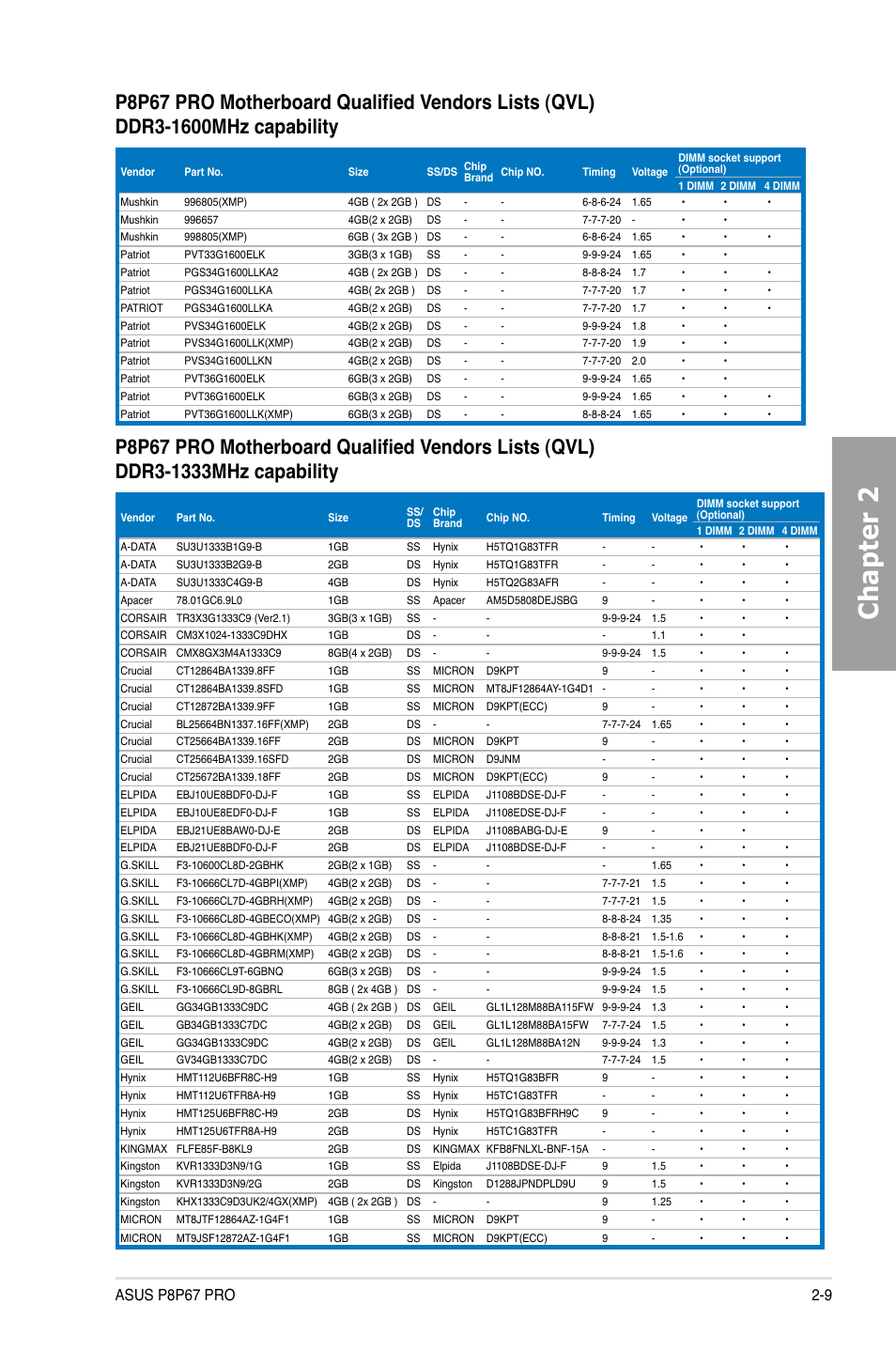 Chapter 2 | Asus P8P67 PRO User Manual | Page 27 / 132