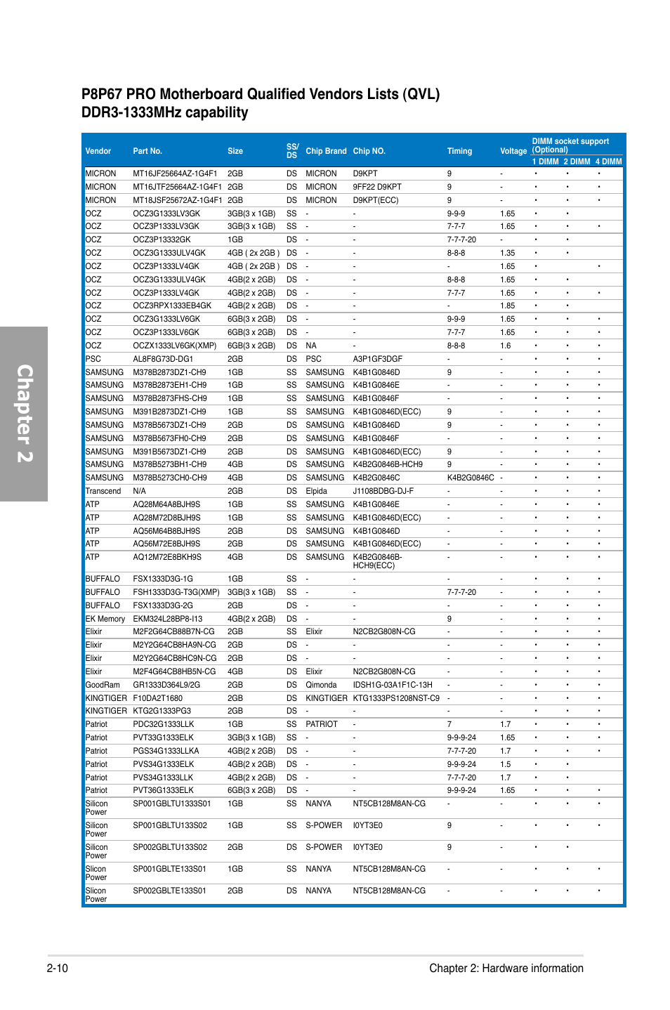 Chapter 2, 10 chapter 2: hardware information | Asus P8P67 PRO User Manual | Page 28 / 132