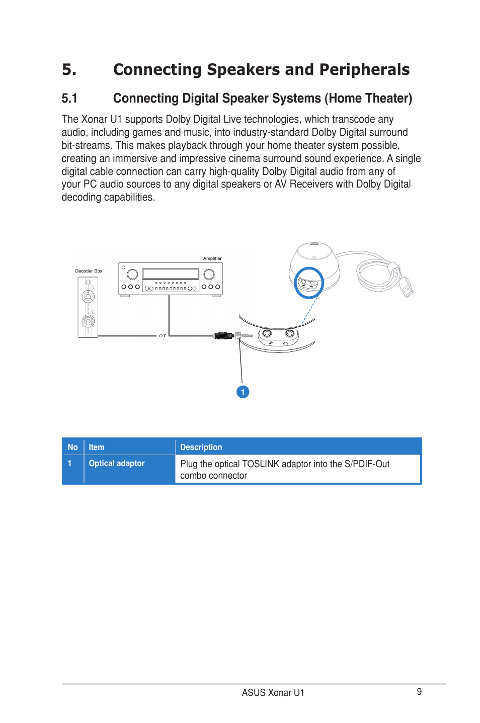 Connecting speakers and peripherals, Connecting speakers and peripherals 5.1, Connecting digital speaker systems (home theater) | Asus Xonar U1 User Manual | Page 15 / 48