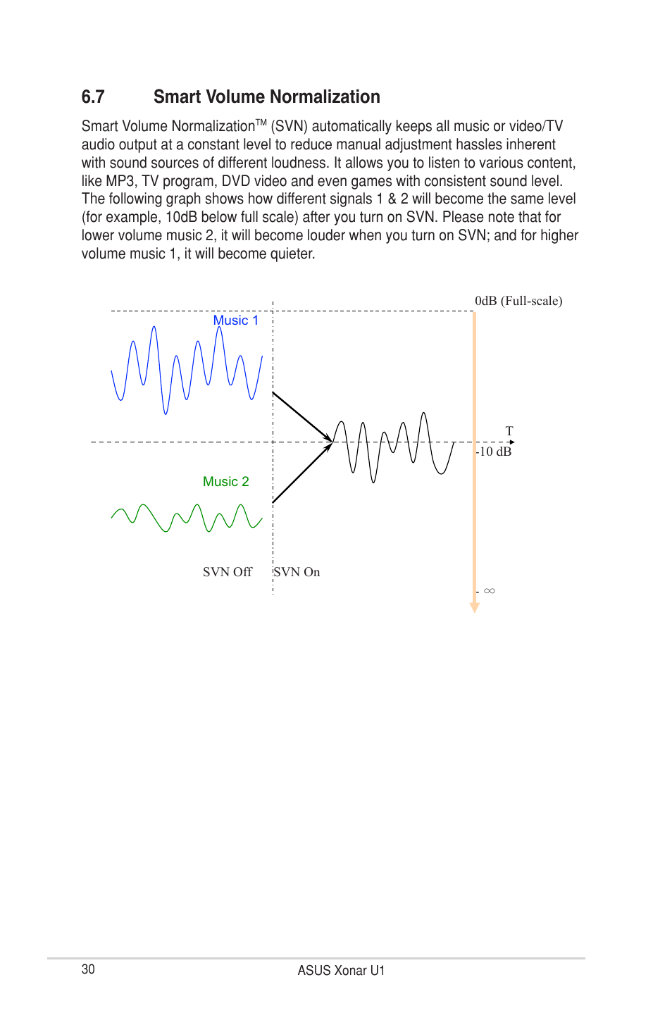 7 smart volume normalization, Smart volume normalization | Asus Xonar U1 User Manual | Page 36 / 48