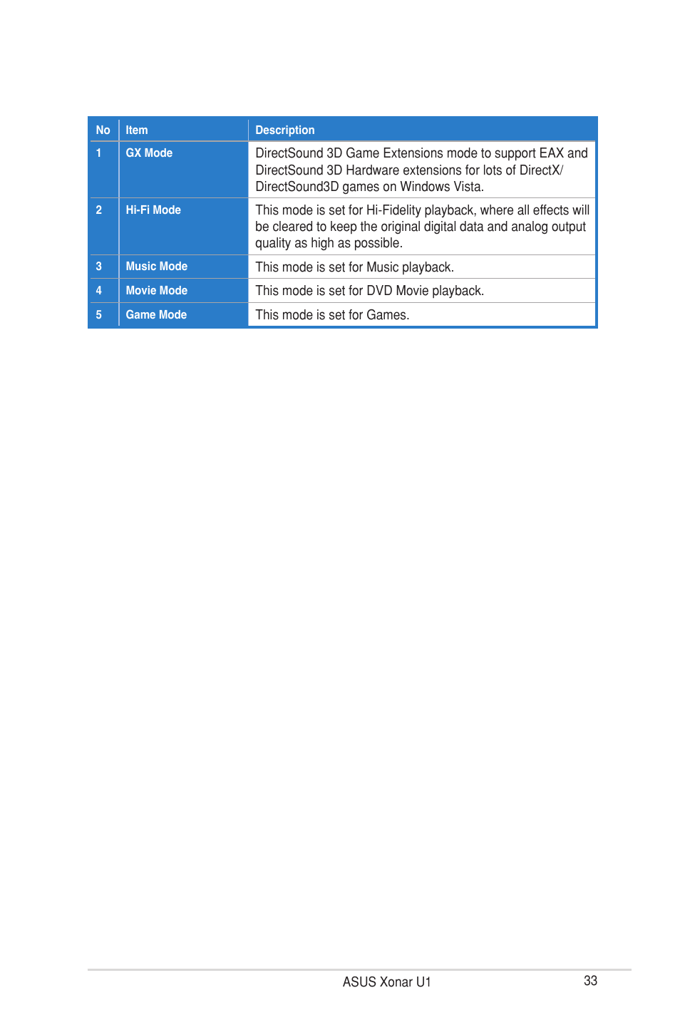 Asus Xonar U1 User Manual | Page 39 / 48