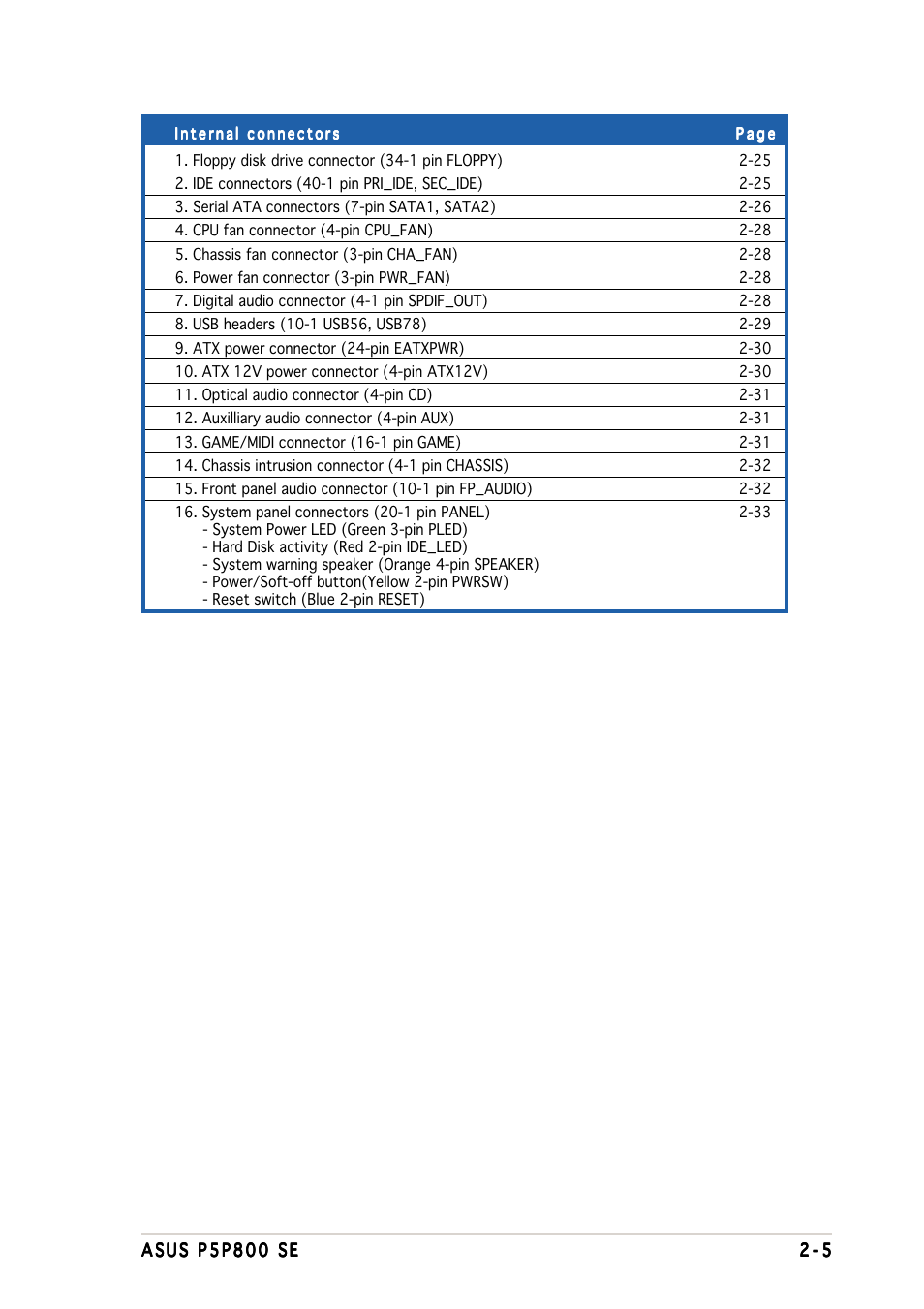 Asus P5P800 SE User Manual | Page 25 / 116
