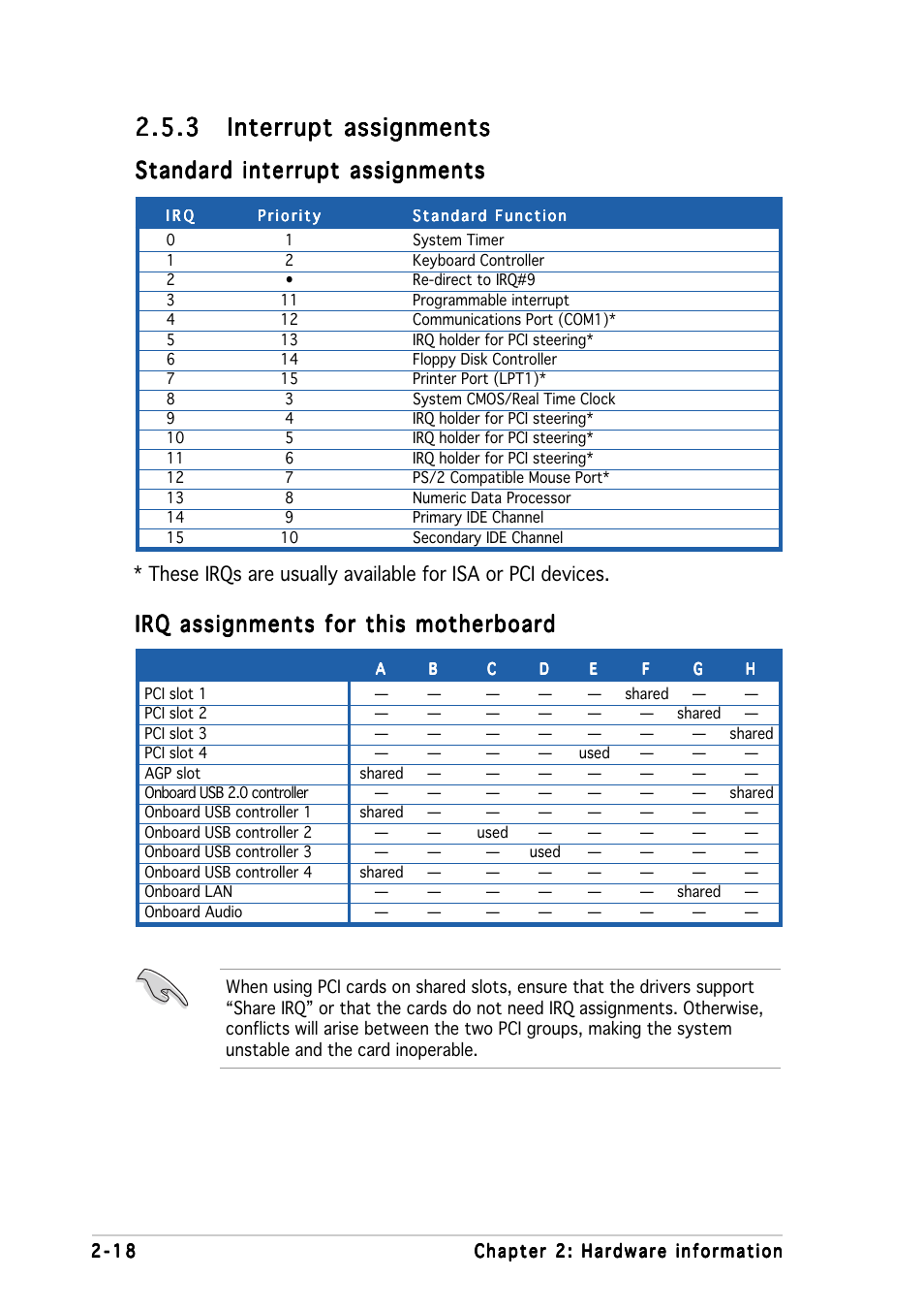 Standard interrupt assignments, Irq assignments for this motherboard | Asus P5P800 SE User Manual | Page 38 / 116