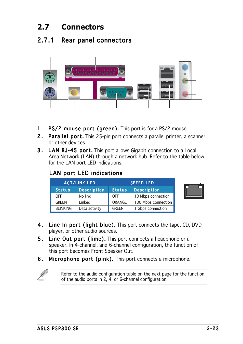 7 connectors | Asus P5P800 SE User Manual | Page 43 / 116