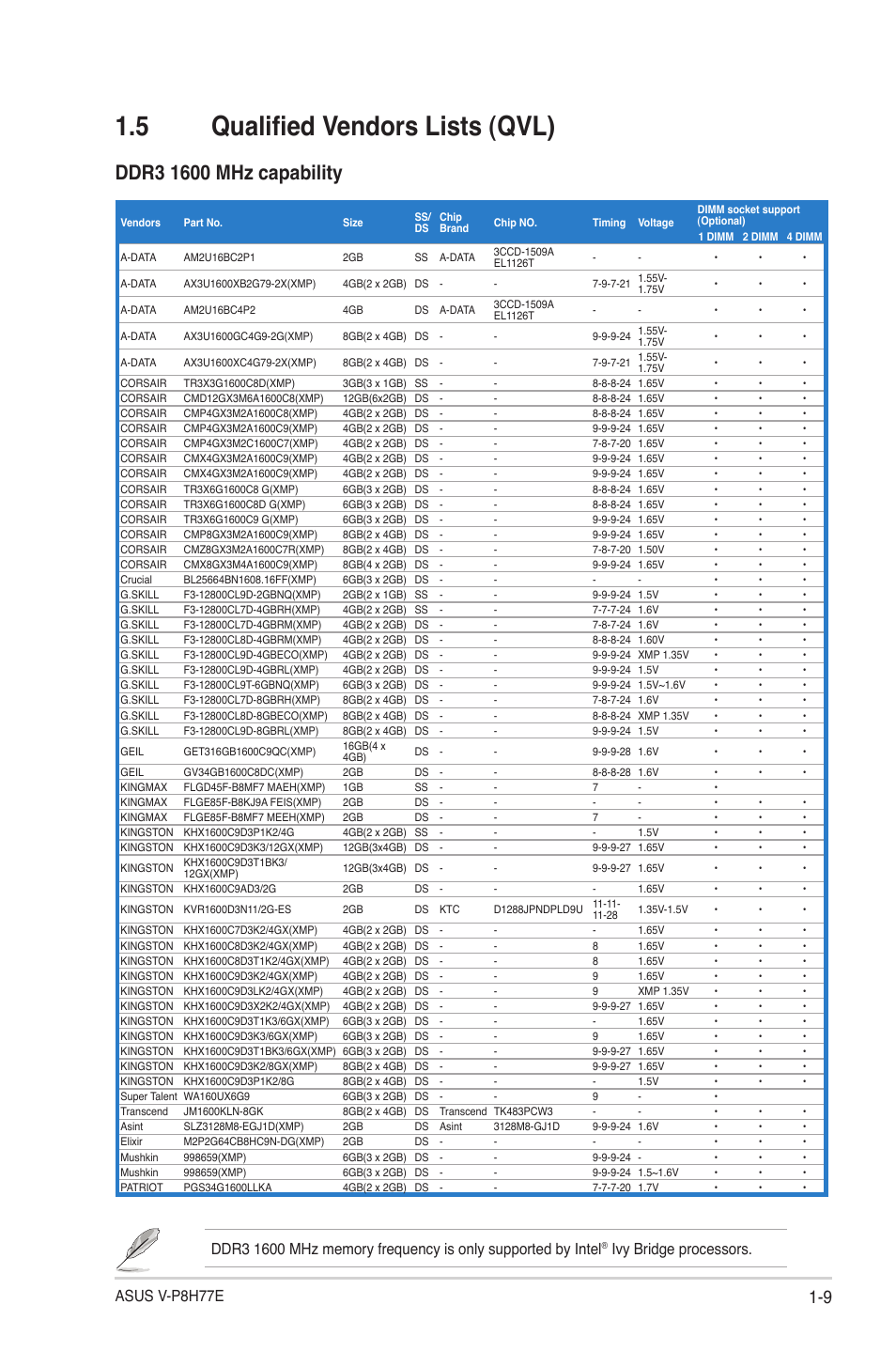 5 qualified vendors lists (qvl), 5 qualified vendors lists (qvl) -9, Asus v-p8h77e | Ivy bridge processors | Asus V9-P8H77E User Manual | Page 19 / 90