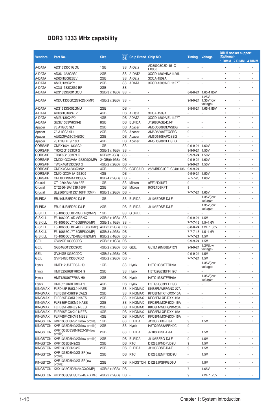 Chapter 1: system introduction | Asus V9-P8H77E User Manual | Page 20 / 90