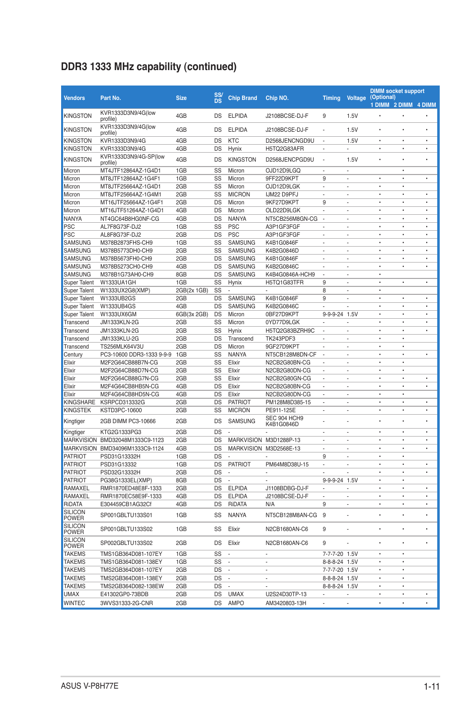 Asus v-p8h77e | Asus V9-P8H77E User Manual | Page 21 / 90