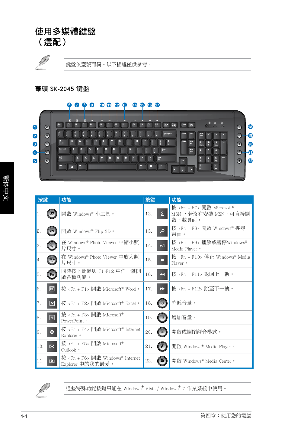 使用多媒體鍵盤 （選配, 繁體中文, 華碩 sk-2045 鍵盤 | Asus CP1130 User Manual | Page 116 / 214