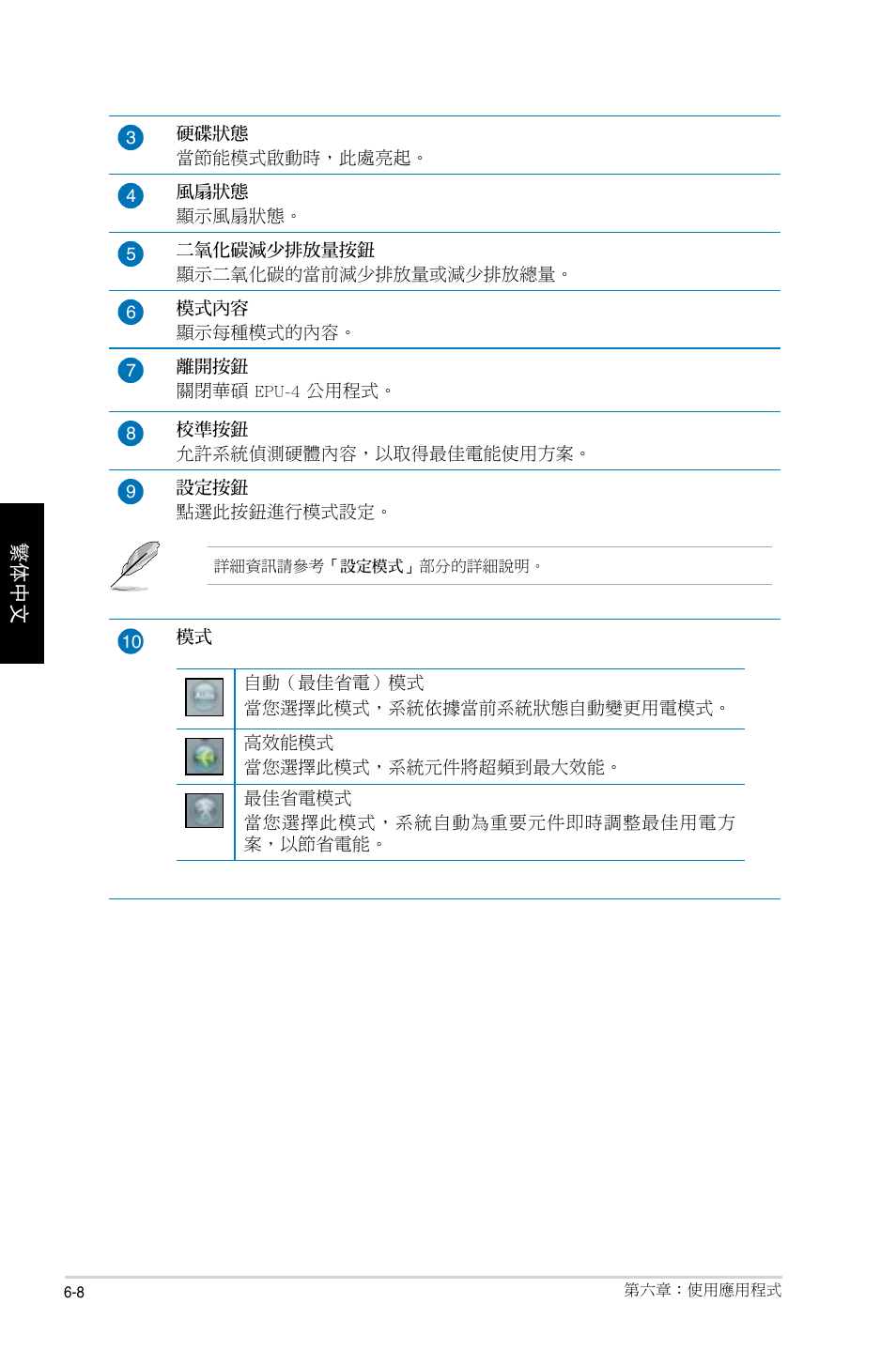 Asus CP1130 User Manual | Page 130 / 214