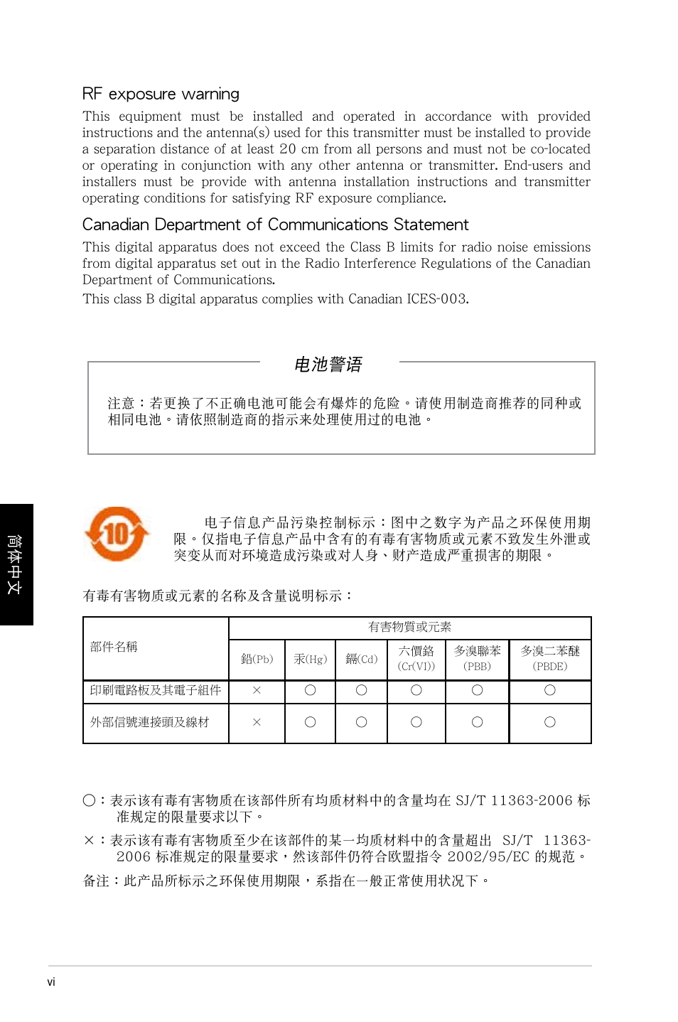 Rf exposure warning, Canadian department of communications statement, 電池警語 | Asus CP1130 User Manual | Page 148 / 214