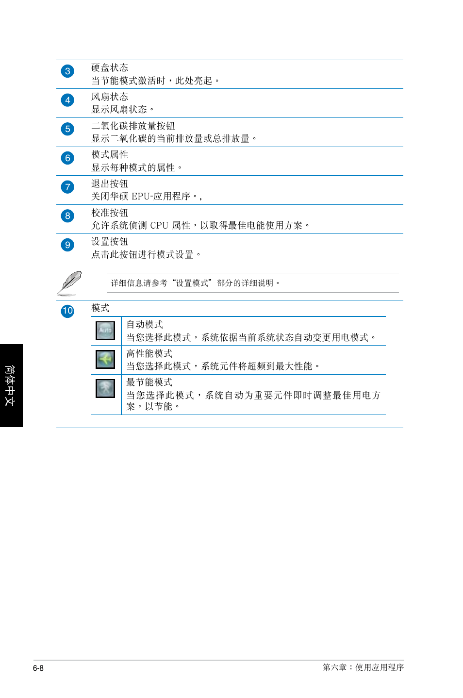 Asus CP1130 User Manual | Page 202 / 214