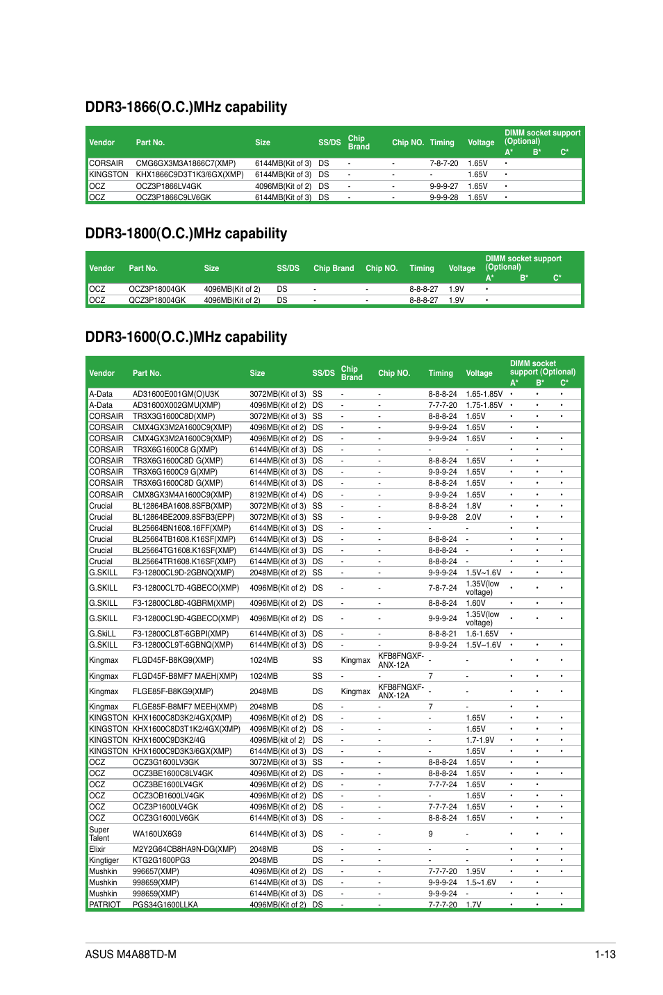 Asus M4A88TD-M/USB3 User Manual | Page 25 / 76