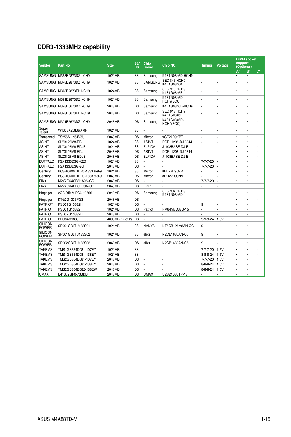 Asus M4A88TD-M/USB3 User Manual | Page 27 / 76
