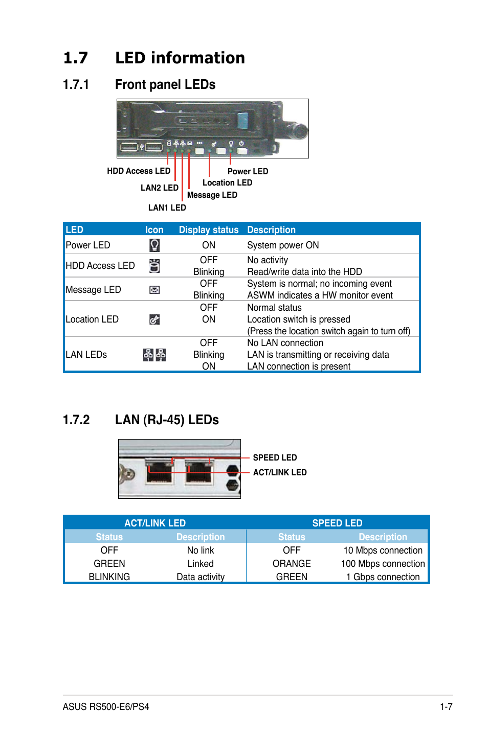 7 led information, 1 front panel leds, 2 lan (rj-45) leds | Led information -7 1.7.1, Front panel leds -7, Lan (rj-45) leds -7 | Asus RS500-E6/PS4 User Manual | Page 17 / 144