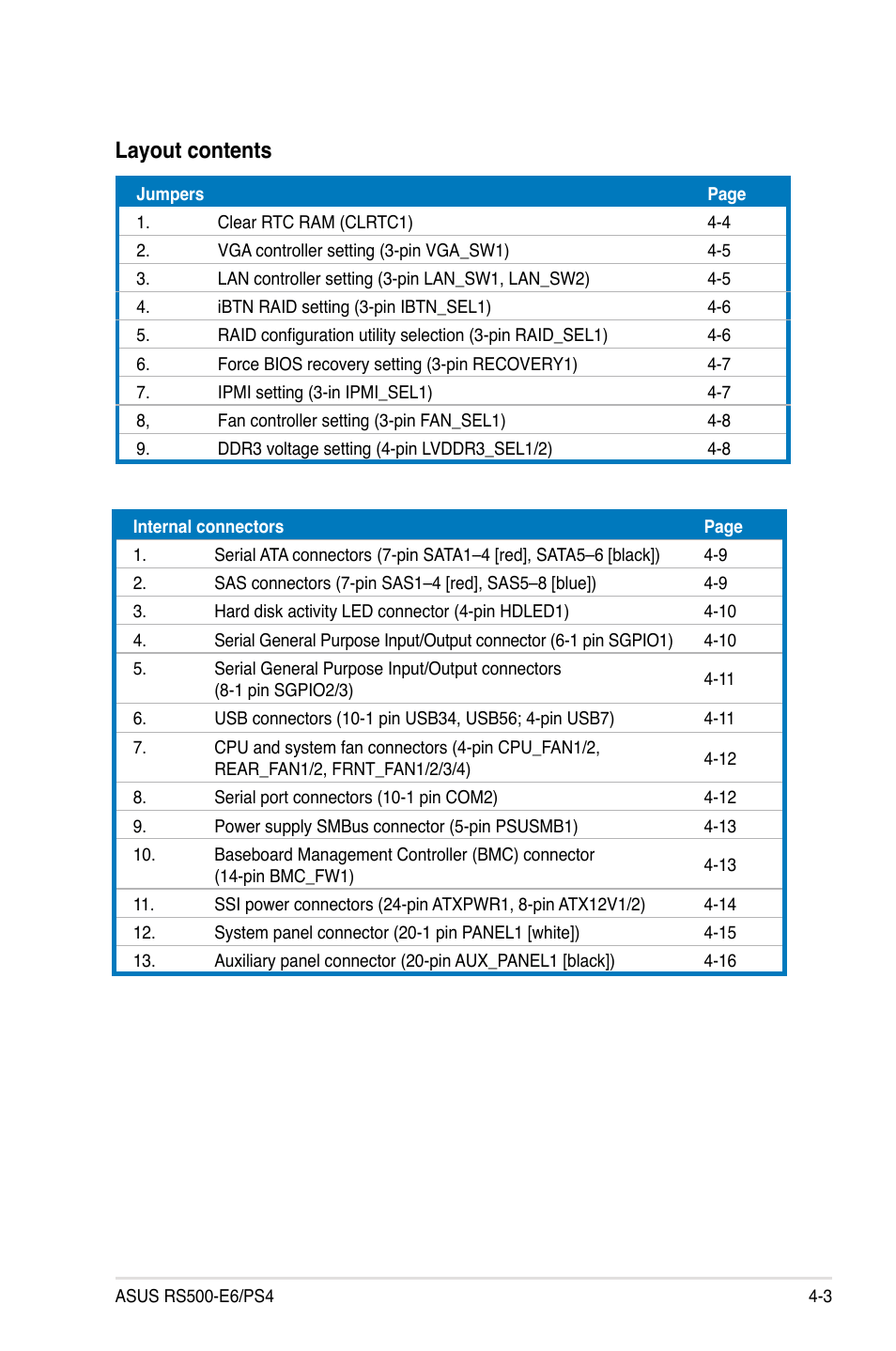 Layout contents | Asus RS500-E6/PS4 User Manual | Page 45 / 144