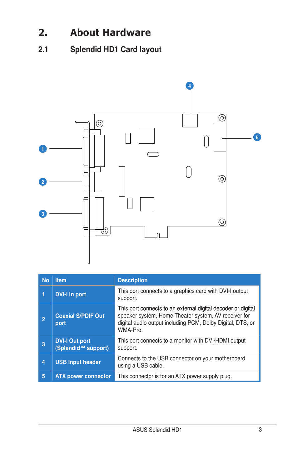 About hardware, 1 splendid hd1 card layout, About hardware 2.1 | Splendid hd1 card layout | Asus MA3850 Series User Manual | Page 9 / 36