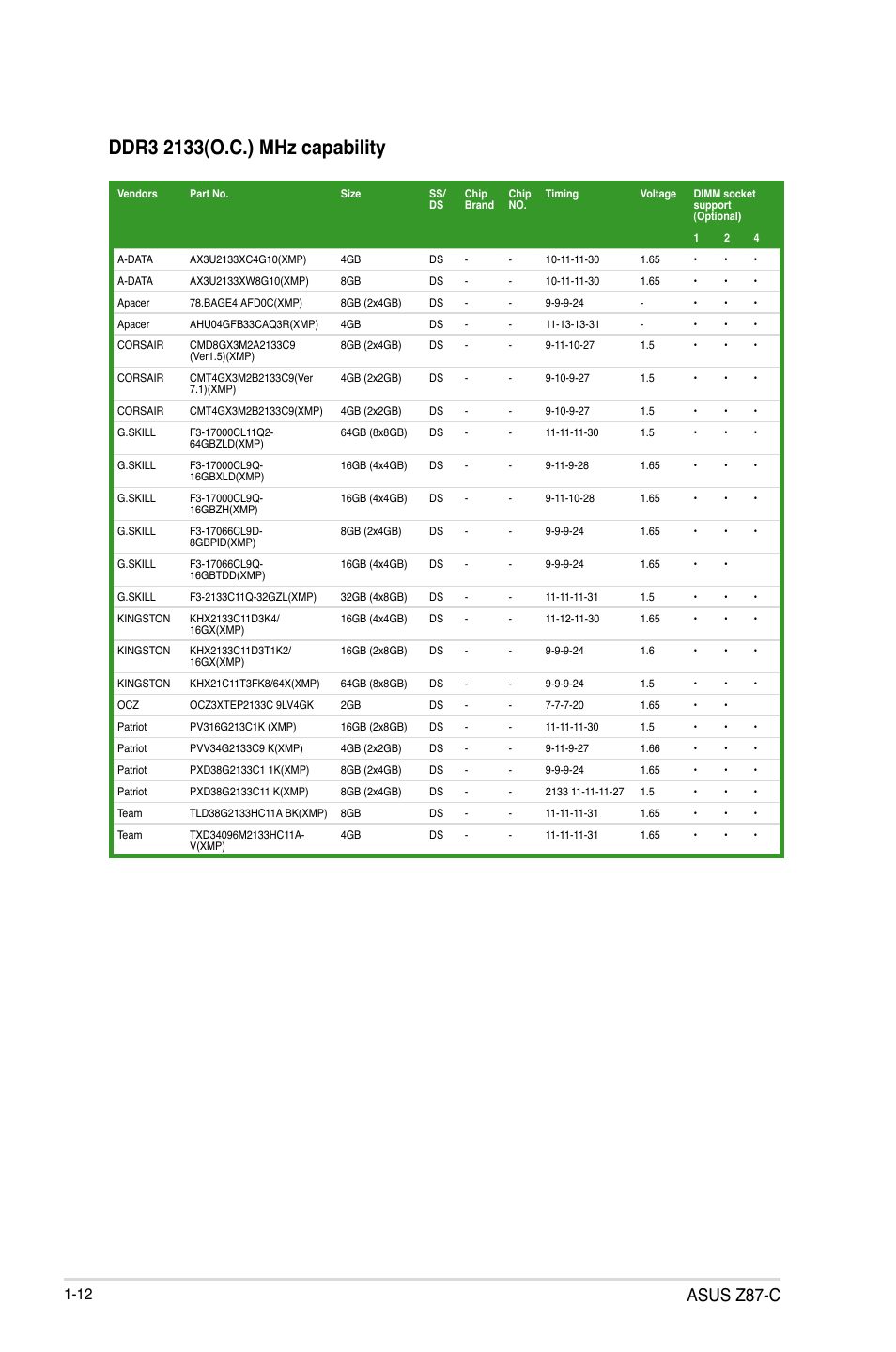Asus z87-c | Asus Z87-C User Manual | Page 20 / 96