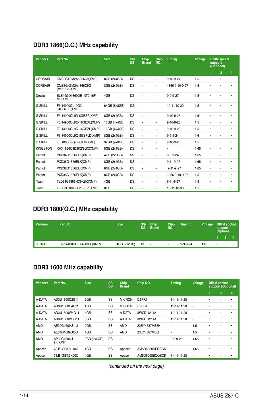 Asus z87-c, Continued on the next page) | Asus Z87-C User Manual | Page 22 / 96