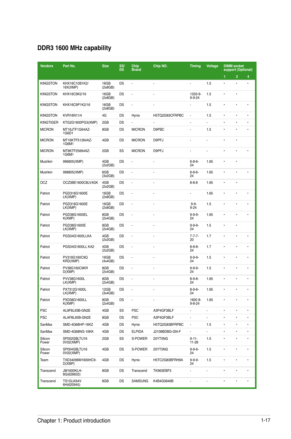 Chapter 1: product introduction | Asus Z87-C User Manual | Page 25 / 96