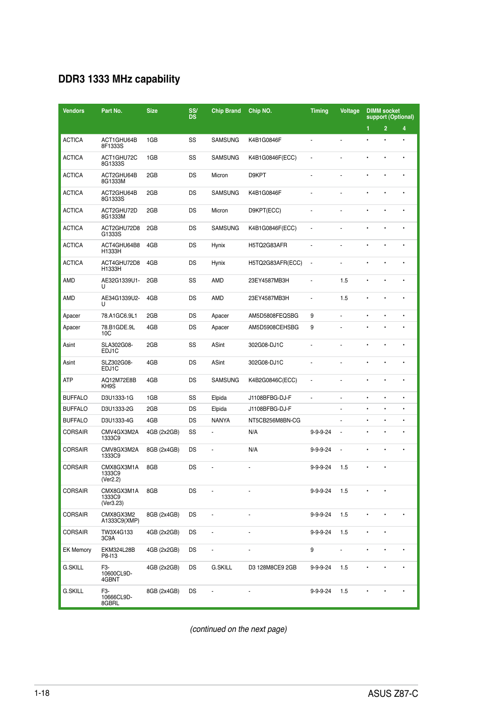 Asus z87-c, Continued on the next page) | Asus Z87-C User Manual | Page 26 / 96