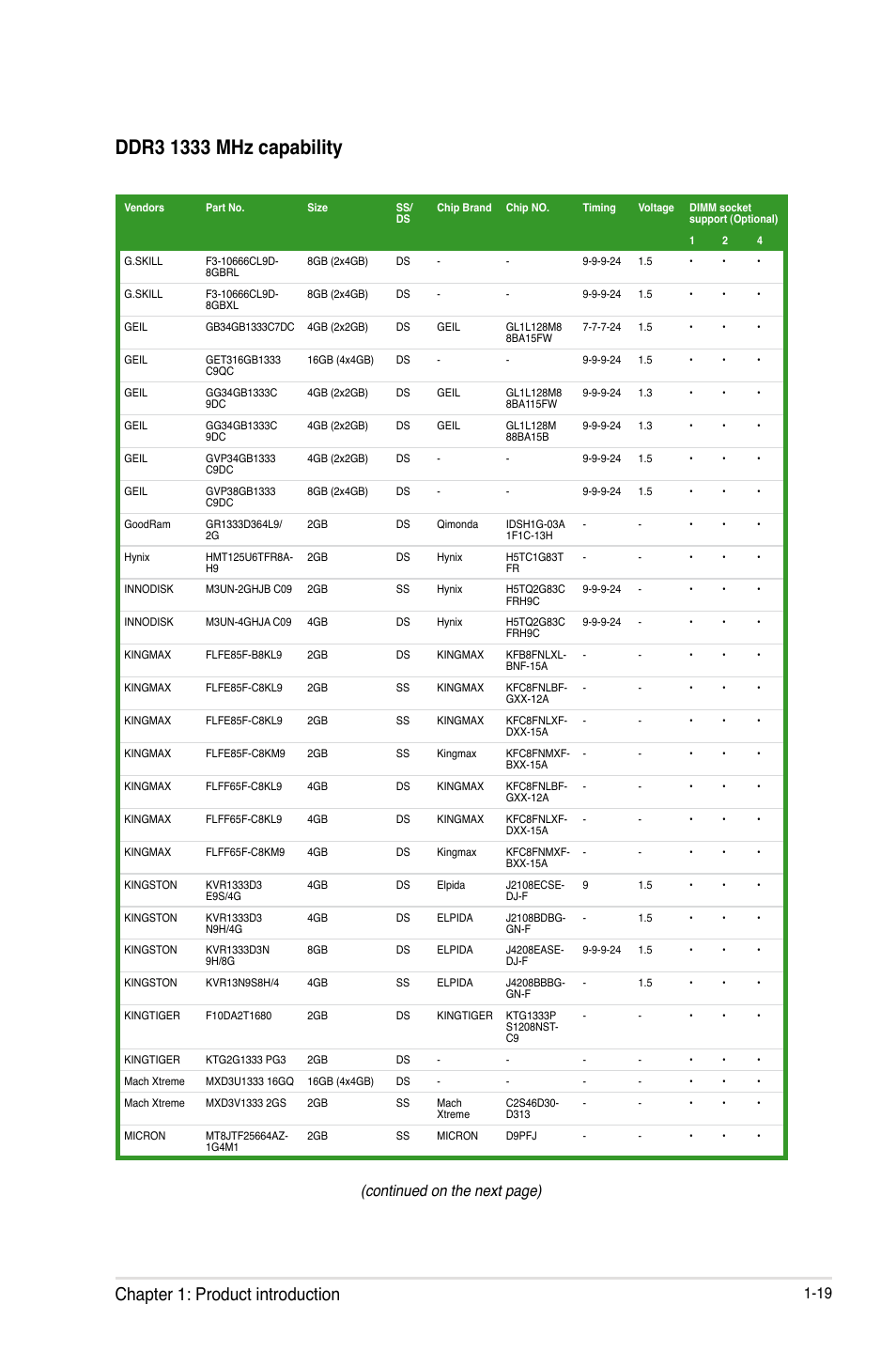 Chapter 1: product introduction, Continued on the next page) | Asus Z87-C User Manual | Page 27 / 96